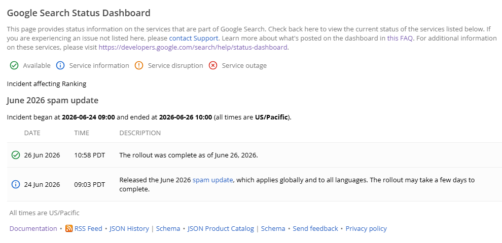 谷歌发布2026年6月网络垃圾更新(June 2026 spam update)历时两天完成