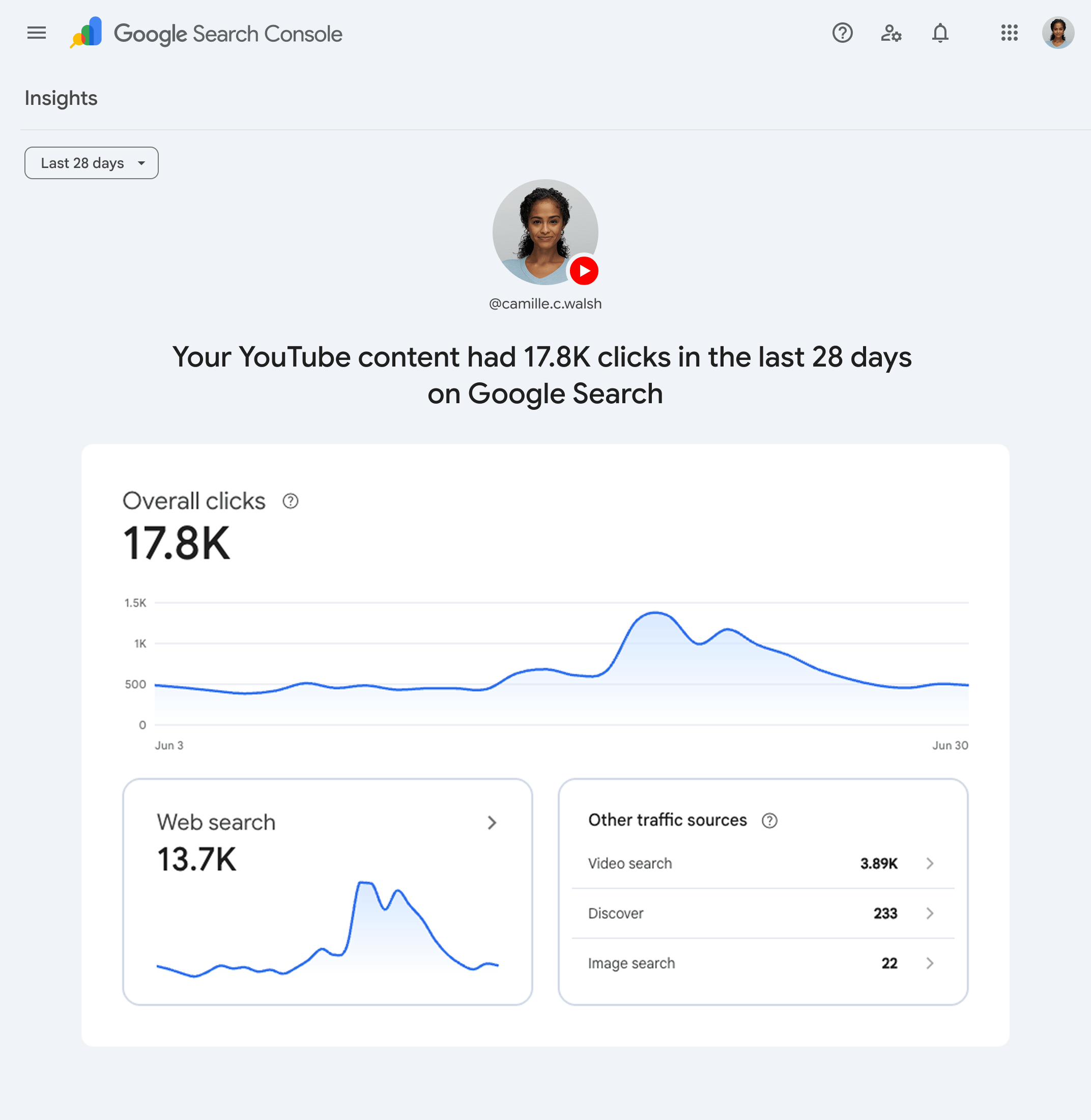谷歌 Search Console 新增“平台资产”:查看 Instagram、TikTok、X 和 YouTube 账号在搜索中的表现
